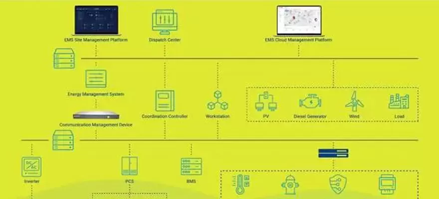 System magazynowania energii akumulatora: podstawowe rozwiązanie dla przyszłego zarządzania energią