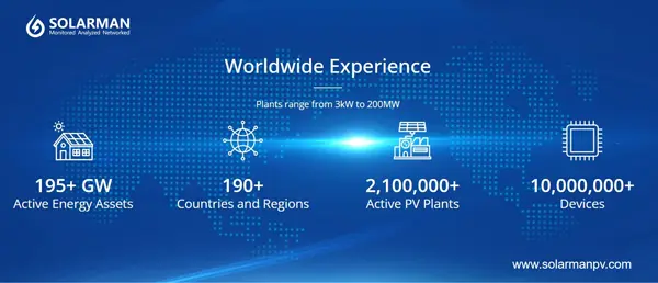 Exploring Photovoltaic Monitoring: Key to Optimizing Solar Power Systems Exploring Photovoltaic Monitoring: Key to Optimizing Solar Power Systems
