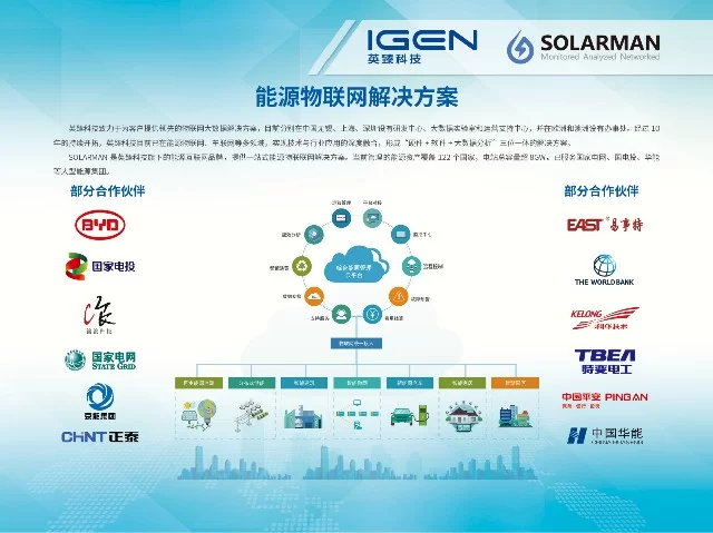 IGEN-Tech Awarded the Title of the Most Potential Enterprise in World Internet of Things Exposition (2019) IGEN-Tech Awarded the Title of the Most Potential Enterprise in World Internet of Things Exposition (2019)