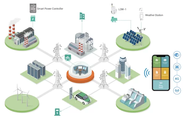 Monitor and Manage Your Smart Energy for a Better World