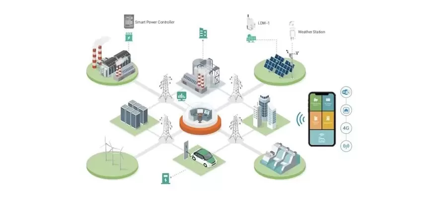 Monitoruj i zarządzaj inteligentną energią dla lepszego świata