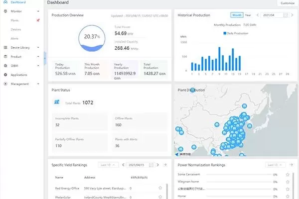 Optimization&Upgrading Of SOLARMAN Monitoring Platform Optimization&Upgrading Of SOLARMAN Monitoring Platform