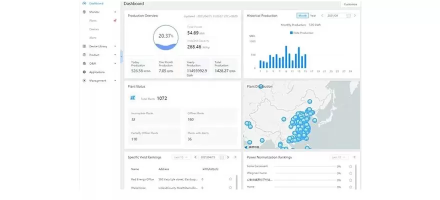 Optymalizacja i modernizacja platformy monitorującej SOLARMAN