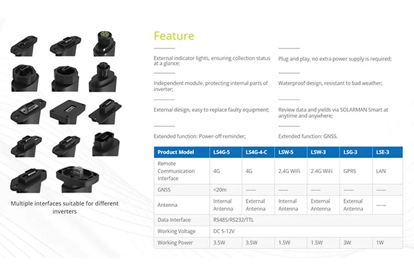 Solar Data Logger: The Future of Smart Monitoring Solar Data Logger: The Future of Smart Monitoring