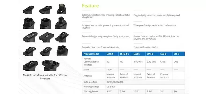 Solar Data Logger: Przyszłość inteligentnego monitorowania