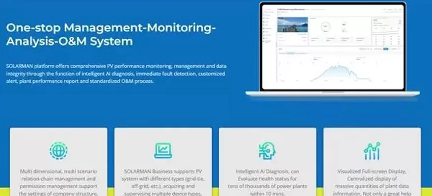 Solar Monitoring System: Inteligentna technologia pomaga w rozwoju energii odnawialnej