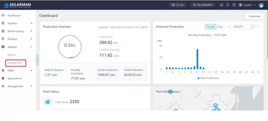 SOLARMAN Business-sprawia, że dane są bardziej wartościowe