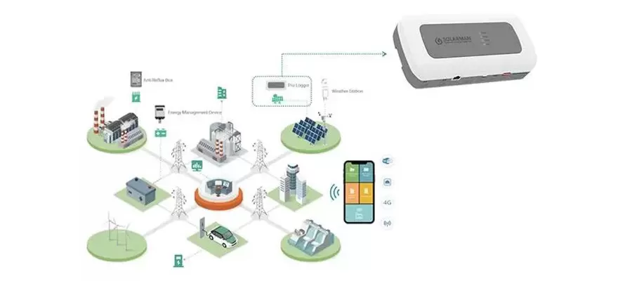 SOLARMAN Pro Logger-kluczowy element do monitorowania instalacji fotowoltaicznej I & C