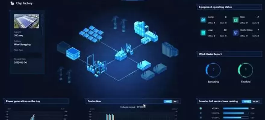 Jakie są scenariusze użytkowania dla monitorowania fotowoltaicznego?